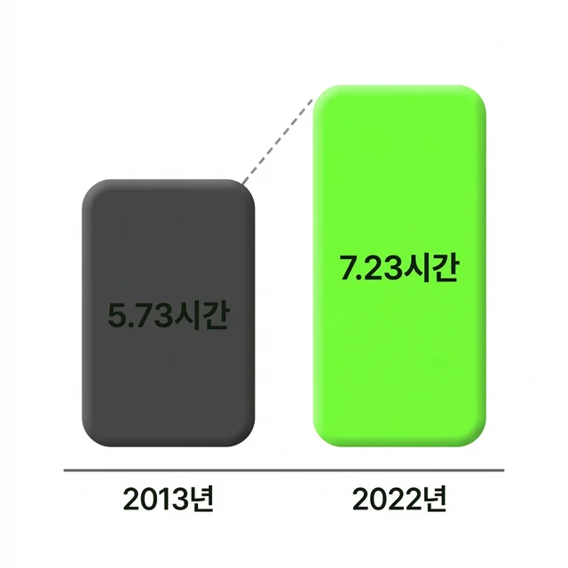 업무 시간 차트 (라이트)
